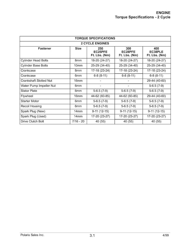 Polaris ATV All Models Service Manual 1999-2000 ATV Repair service manual preview page 8