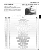 Polaris Sportsman 700 800 X2 EFI Service Manual 2007-2011 ATV service manual preview page 8