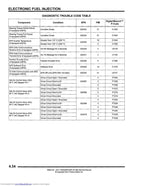 Polaris Ranger RZR XP 900 Service Manual service manual preview page 7
