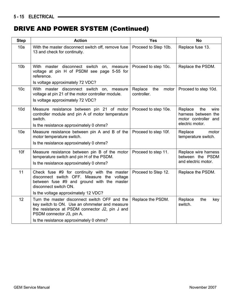 GEM e-Series Electric Vehicle Service Manual service manual preview page 10