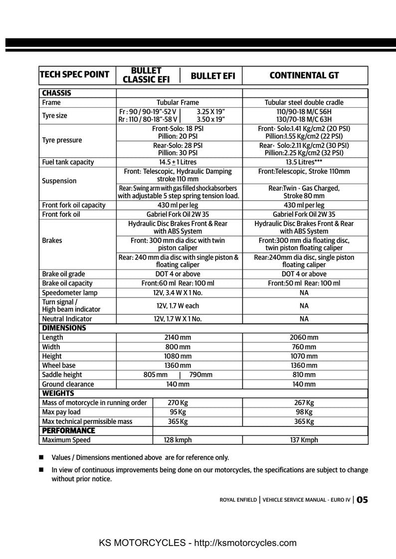 Royal Enfield Bullet Continental GT Service Manual service manual preview page 7
