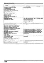 Honda CR80R CR85R Service Manual service manual preview page 8