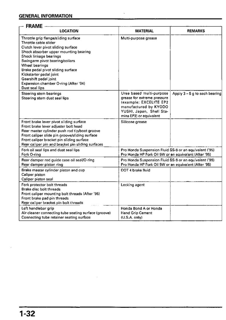Honda CR80R CR85R Service Manual service manual preview page 8