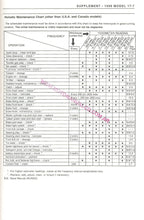 Kawasaki KLR250 Service Manual 1984-2004 Motorcycle Repair service manual preview page 9