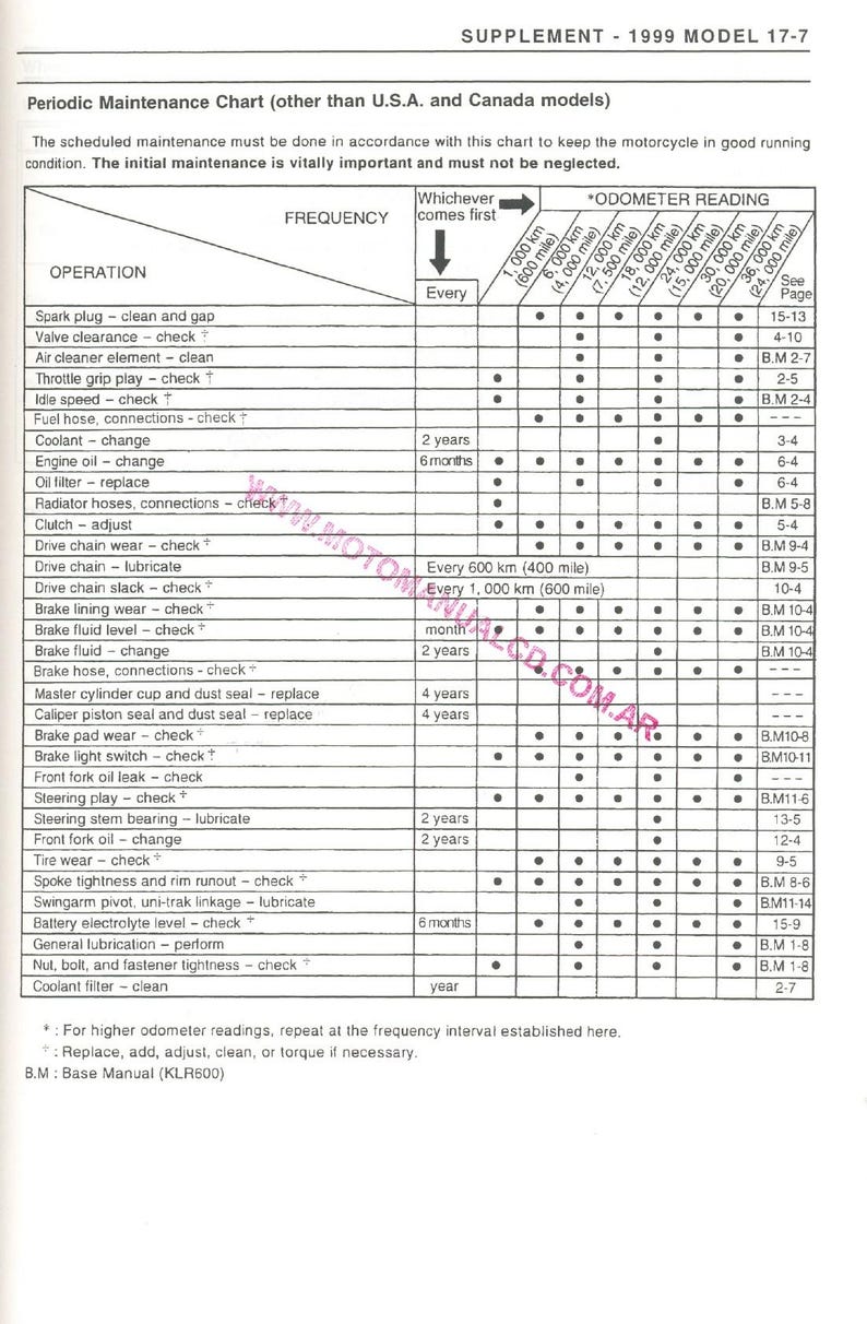 Kawasaki KLR250 Service Manual 1984-2004 Motorcycle Repair service manual preview page 9