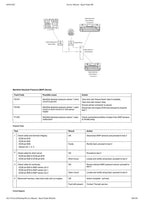 Triumph Speed Triple RS Service Manual service manual preview page 10
