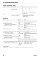 Triumph Thruxton R Service Manual service manual preview page 9