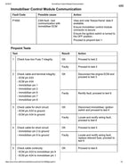 Triumph Thruxton R Service Manual service manual preview page 7