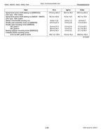 Kubota M6800 M6800S M8200 M9000 Tractor Service Manual 2001-2005 service manual preview page 6
