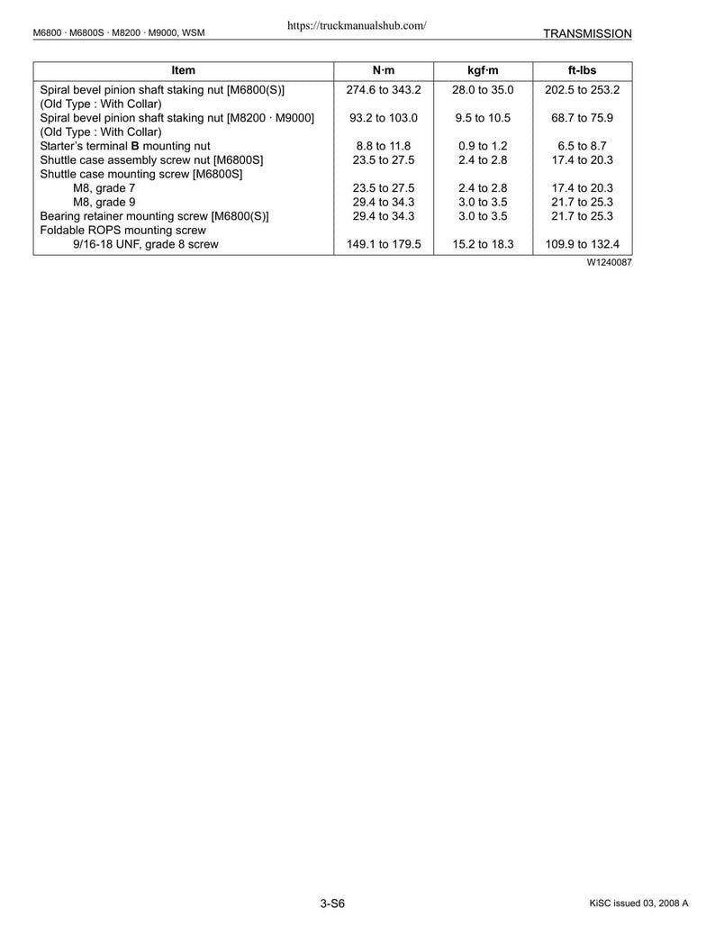 Kubota M6800 M6800S M8200 M9000 Tractor Service Manual 2001-2005 service manual preview page 6
