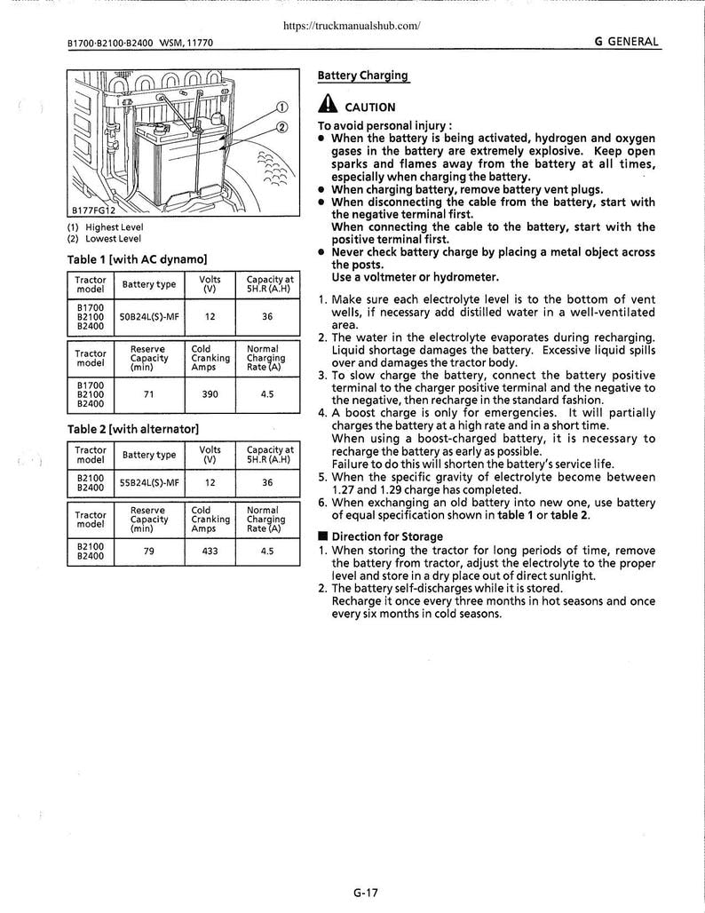 Kubota B1700 B2100 B2400 Tractor Service Manual service manual preview page 4