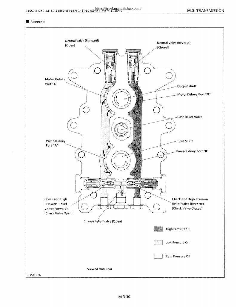 Kubota B1550 B1750 B2150 HST Tractor Service Manual service manual preview page 4