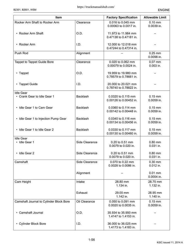 Kubota B2301 B2601 Tractor Service Manual service manual preview page 4