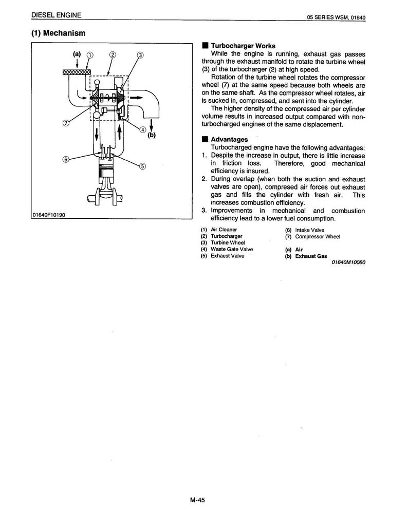 Kubota 05 Series Diesel Engine Service Manual 1996-2000 service manual preview page 4