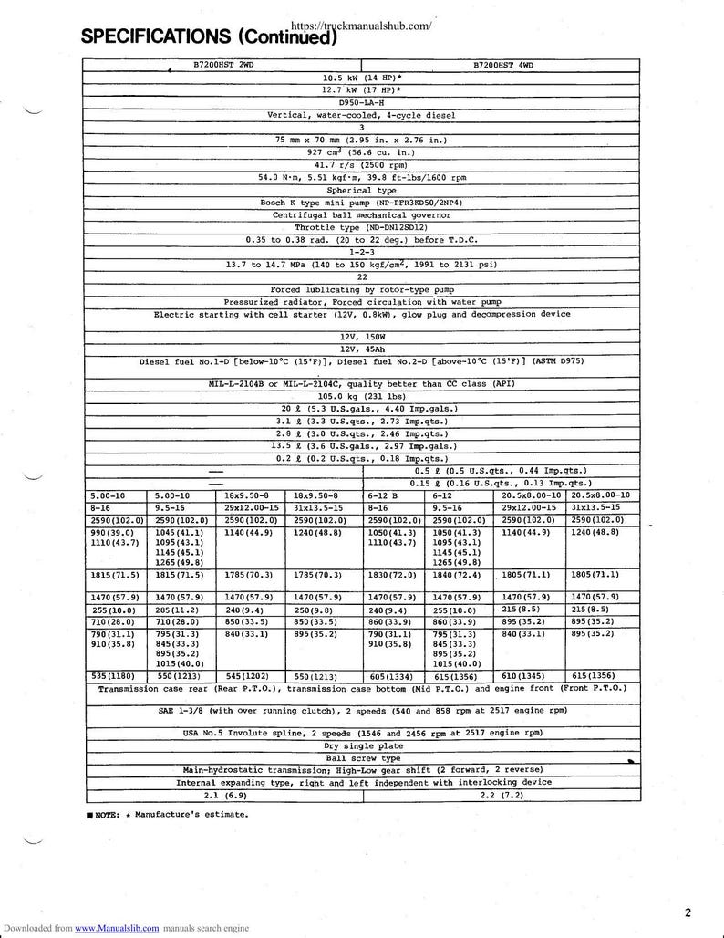 Kubota B6200HST B7200HST Tractor Service Manual service manual preview page 4