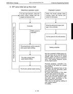 Kubota KX91 KX121 KX161 U35 U45 Excavator Service Manual service manual preview page 7