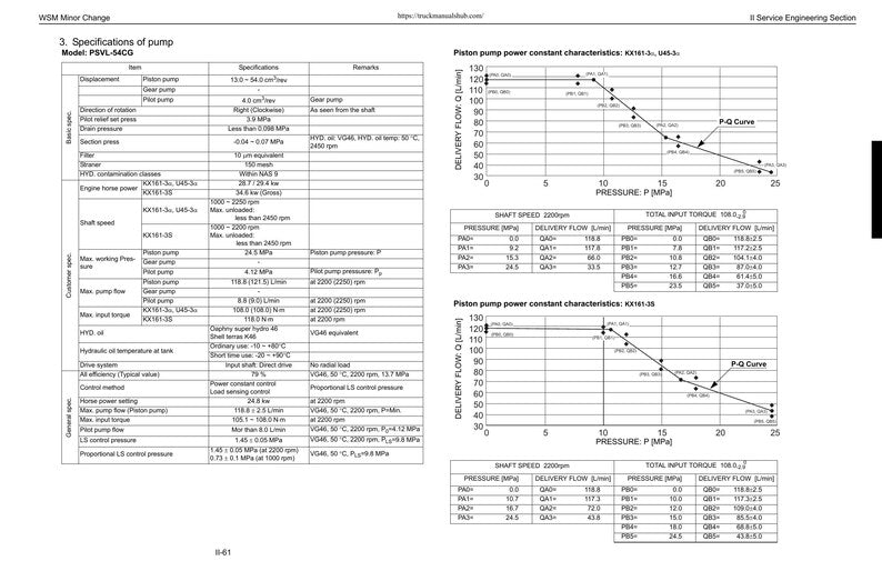 Kubota KX91 KX121 KX161 U35 U45 Excavator Service Manual service manual preview page 8