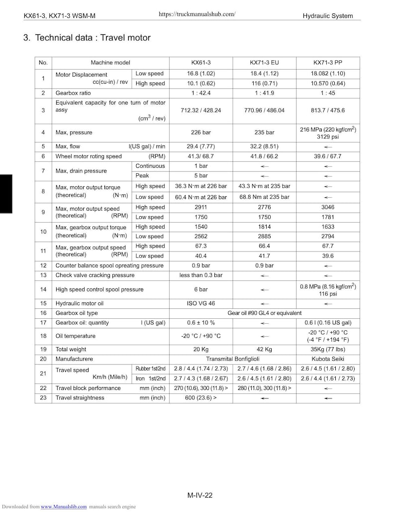 Kubota KX61-3 KX71-3 Excavator Service Manual service manual preview page 9