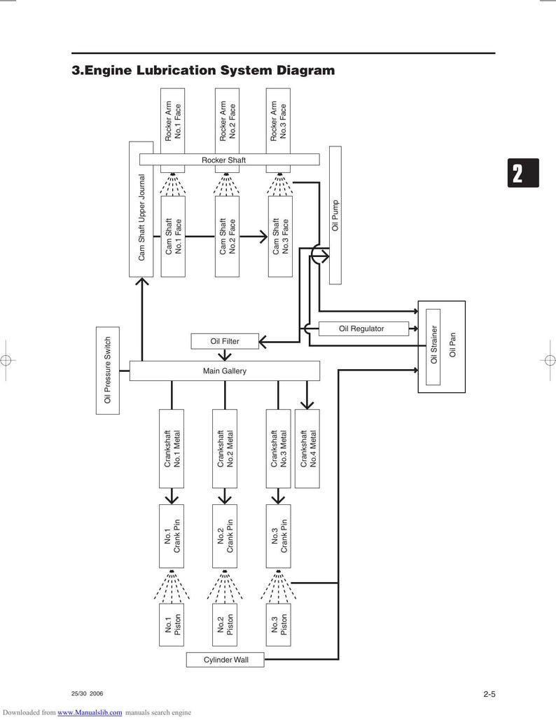 Tohatsu MFS25 MFS30 Service Manual service manual preview page 5
