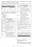 Sea-Doo Spark 900 Service Manual service manual preview page 10