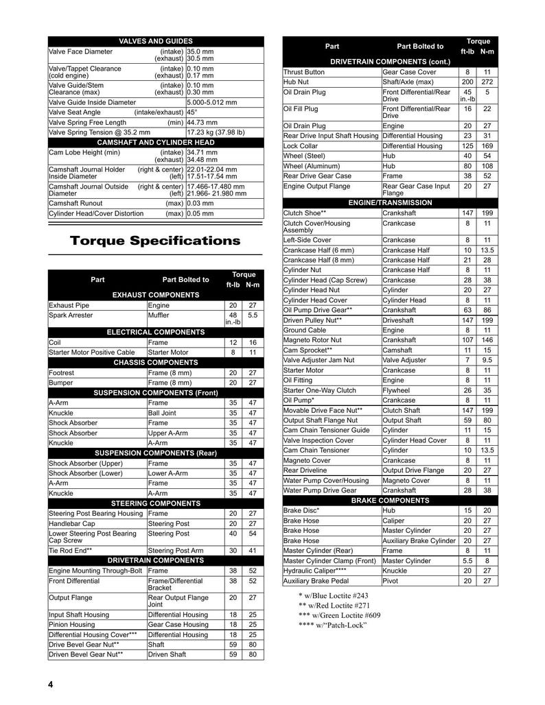 Arctic Cat Alterra 450 Service Manual service manual preview page 5