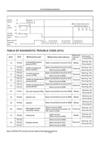 Haojue DR160 DR160S Service Manual 2019-2023 Motorcycle service manual preview page 6