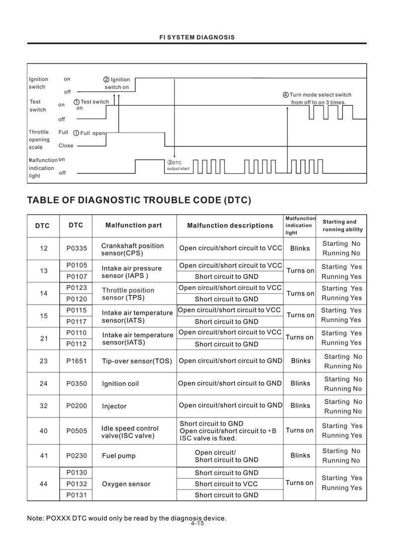 Haojue DR160 DR160S Service Manual 2019-2023 Motorcycle service manual preview page 6