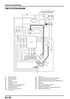 Honda ANF125 Innova Service Manual service manual preview page 3