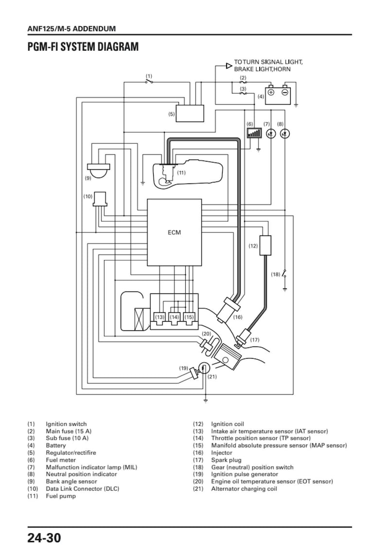 Honda ANF125 Innova Service Manual service manual preview page 3