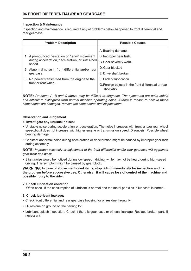 CFMOTO Zforce 500 550 Service Manual 2018-2022 UTV service manual preview page 10
