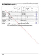 Honda EM4000SX EM5000SXK3 EM6500SXK2 Generator Service Manual 2011-2015 service manual preview page 7
