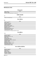 Piaggio Gilera Runner RST 125 200 Service Manual 2007-2011 Scooter service manual preview page 4