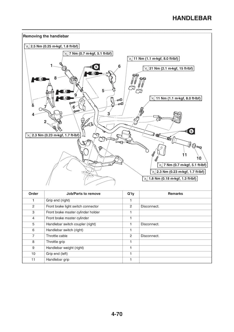 Yamaha NMAX GPD150-A Service Manual service manual preview page 7