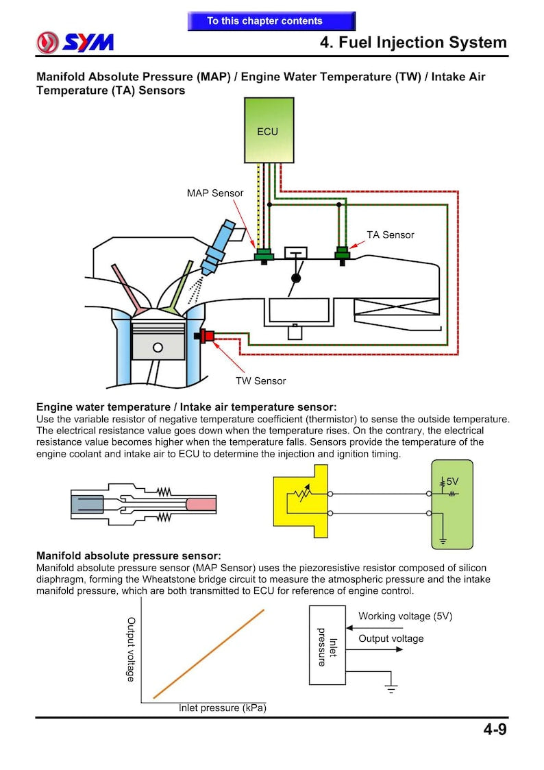 SYM GTS 125i EVO Service Manual service manual preview page 9
