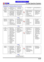 SYM GTS 125i EVO Service Manual service manual preview page 10