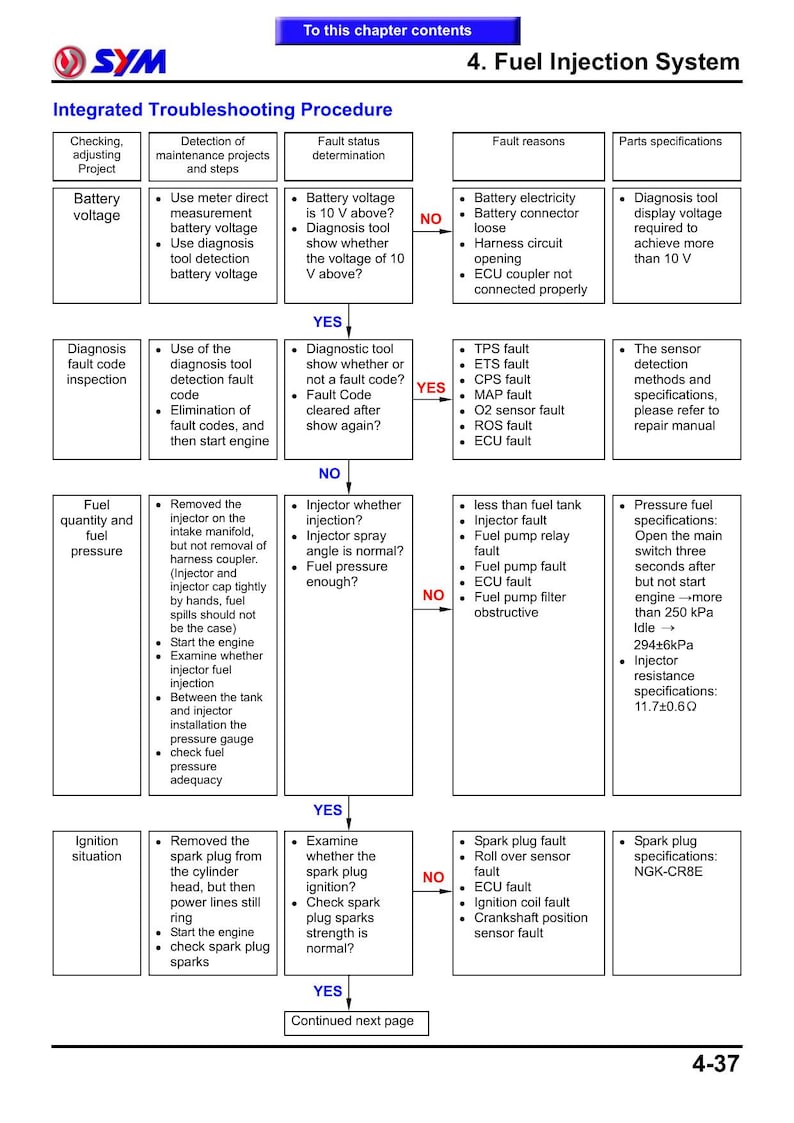 SYM GTS 125i EVO Service Manual service manual preview page 10