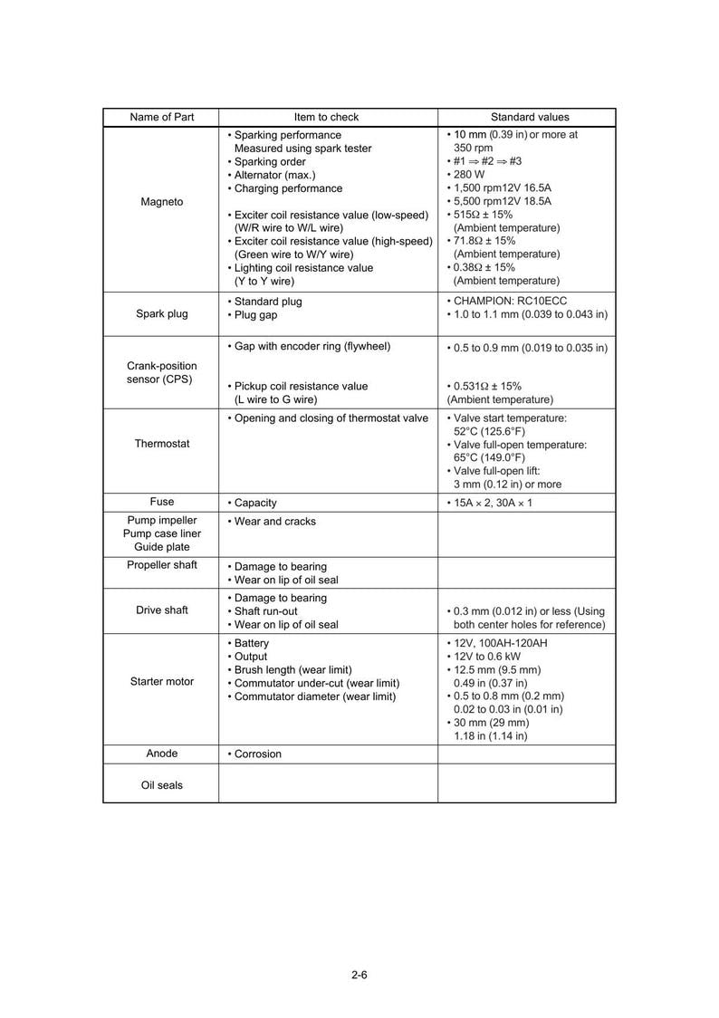 Tohatsu TLDI 40 50 HP Service Manual 2000-2004 Outboard service manual preview page 5