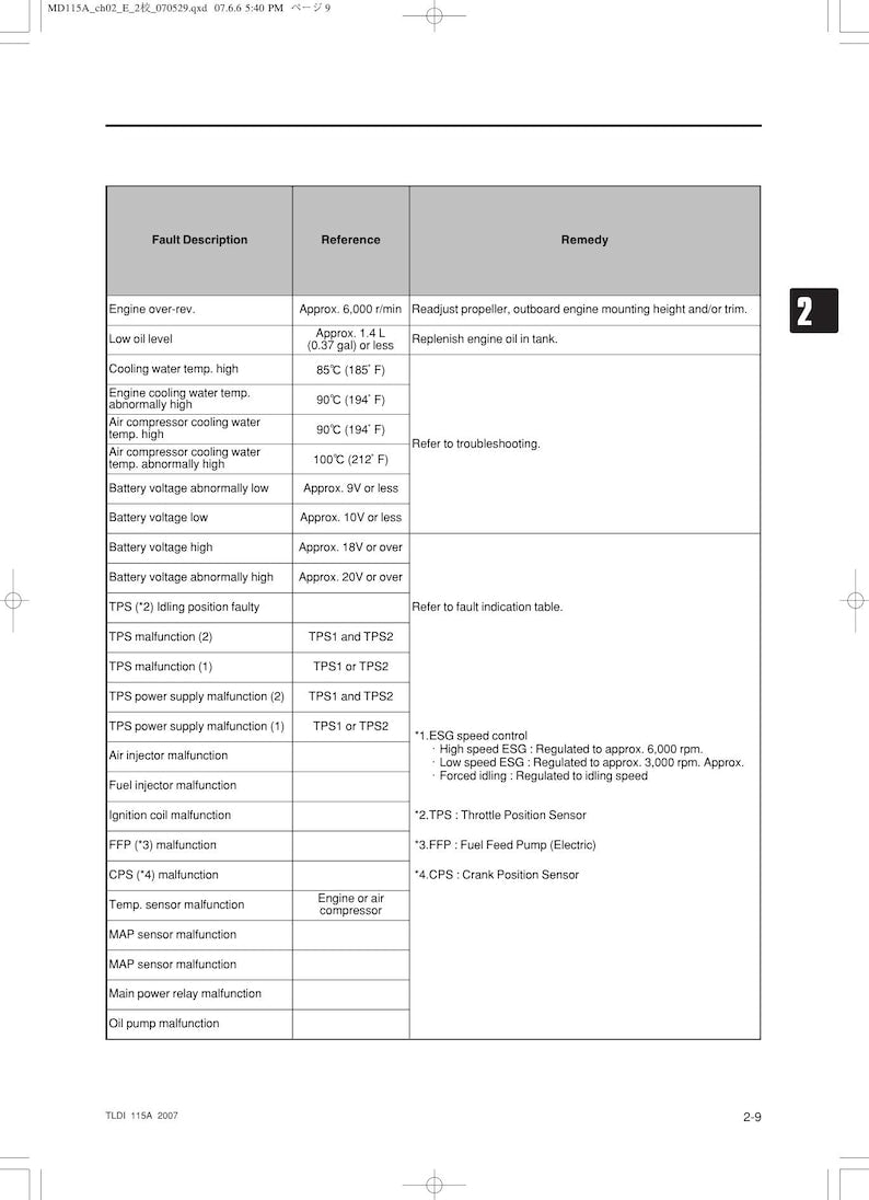 Tohatsu TLDI MD 115A Service Manual service manual preview page 4