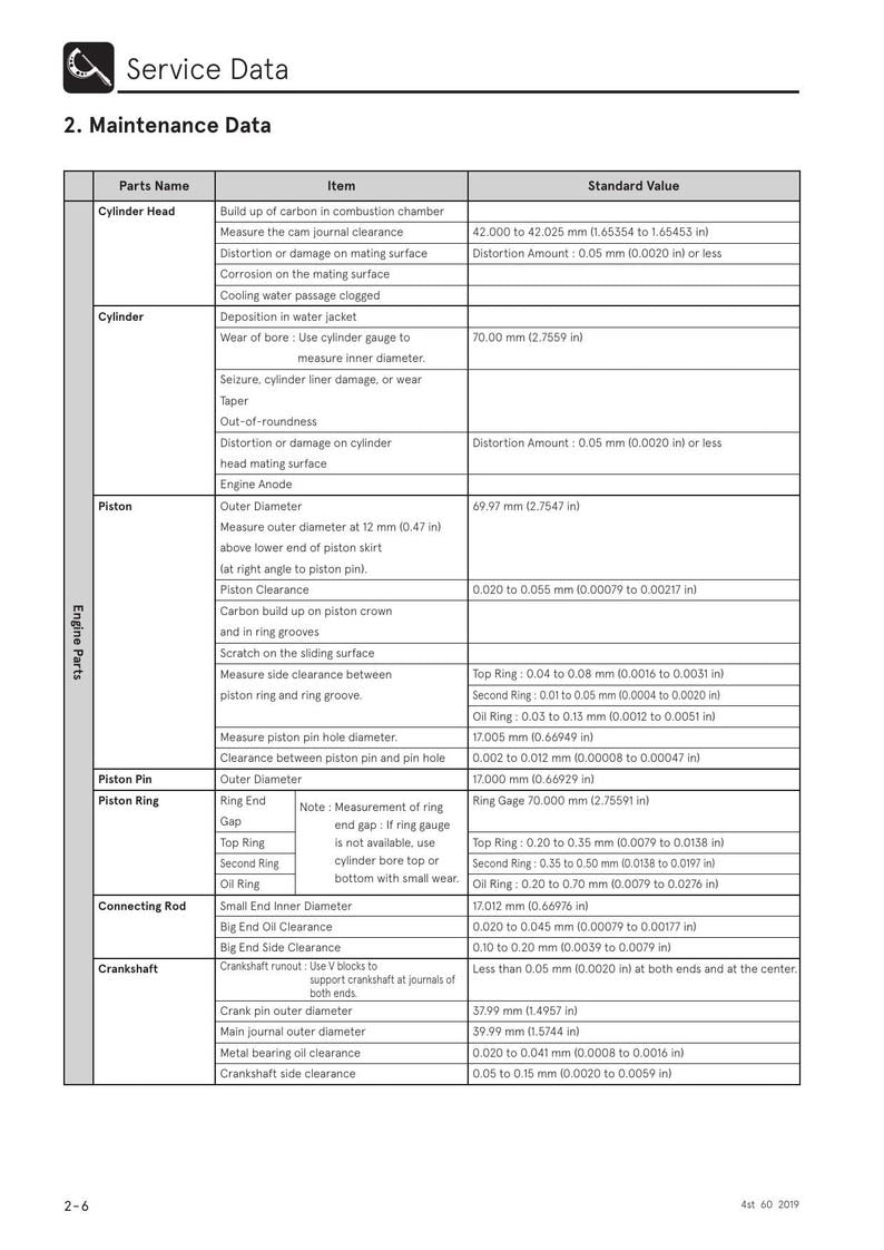 Tohatsu MFS60A 60 HP Service Manual service manual preview page 4