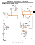John Deere X700 X720 X724 X728 Tractor Service Manual service manual preview page 4