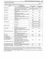Suzuki Burgman 650 AN650 Service Manual service manual preview page 10