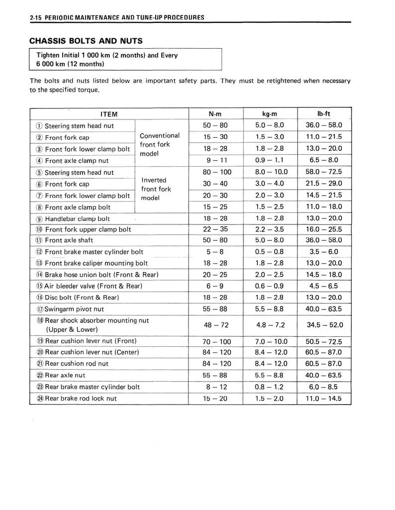 Suzuki TS200R Service Manual 1990-1994 Motorcycle service manual preview page 10