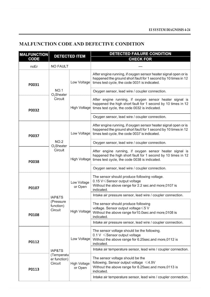 Hyosung GV125S Service Manual service manual preview page 11