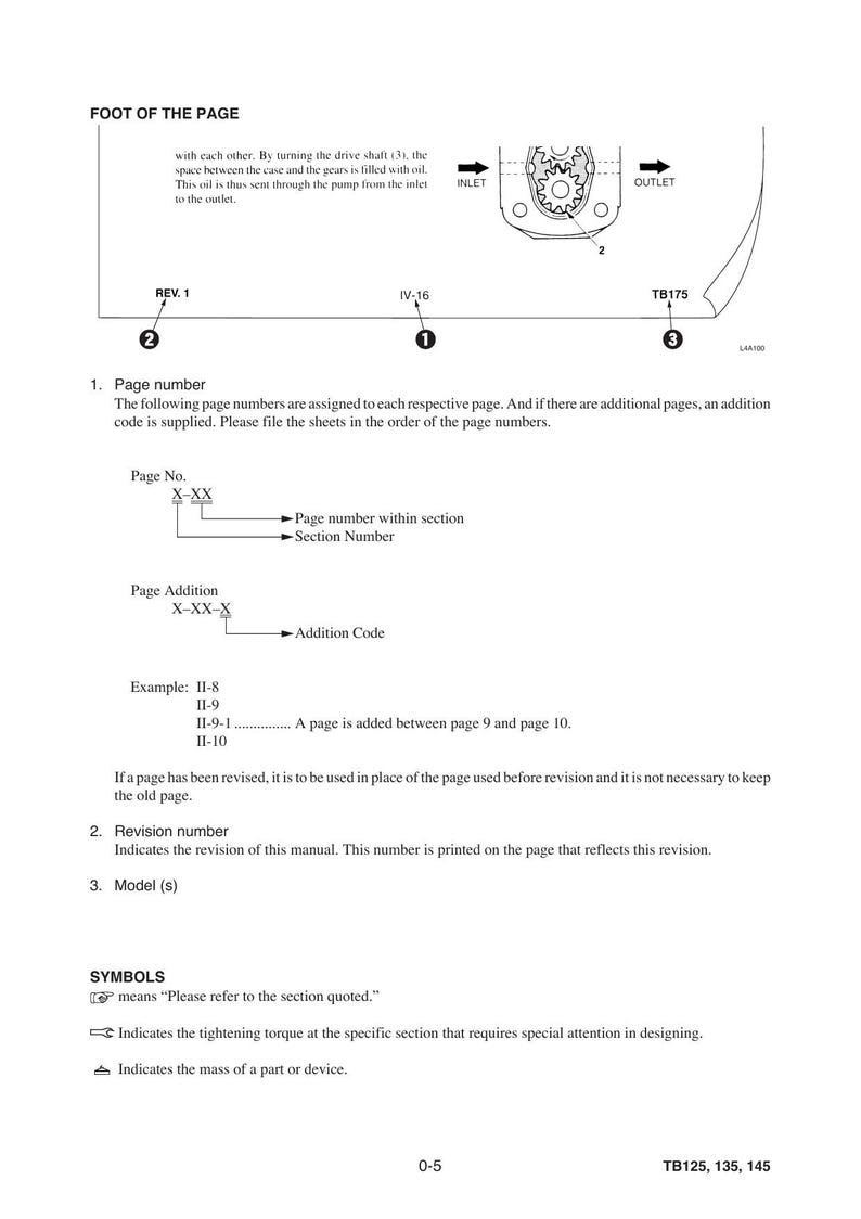 Takeuchi TB125 TB135 TB145 Service Manual service manual preview page 3