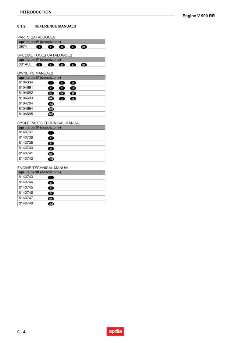 Aprilia V990 RR Engine Service Manual 2005-2009 Motorcycle service manual preview page 7