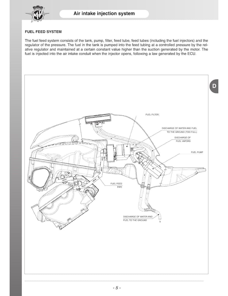 MV Agusta Brutale 675 800 Dragster 800 Service Manual 2014-2018 Motorcycle pdf service manual preview page 7
