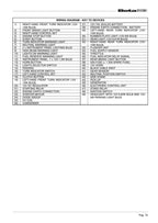 Betamotor Alp 4.0 Motard 4.0 Service Manual service manual preview page 9