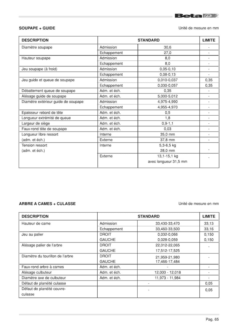 Betamotor Alp 4.0 Motard 4.0 Service Manual service manual preview page 5