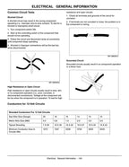 John Deere 2653A Professional Utility Mower Service Manual 2005-2009 service manual preview page 5