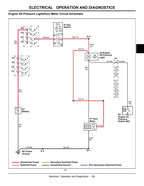 John Deere Gator XUV 620i Service Manual service manual preview page 5